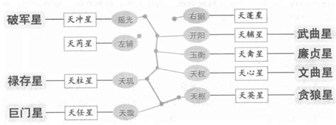 北斗七星符|奇门遁甲知识 